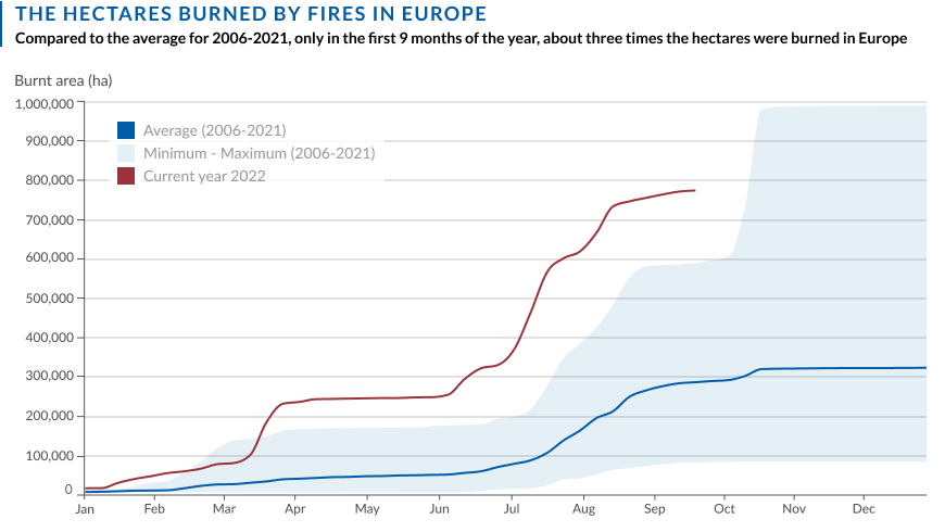Estate 2022 temperature record Terna 3