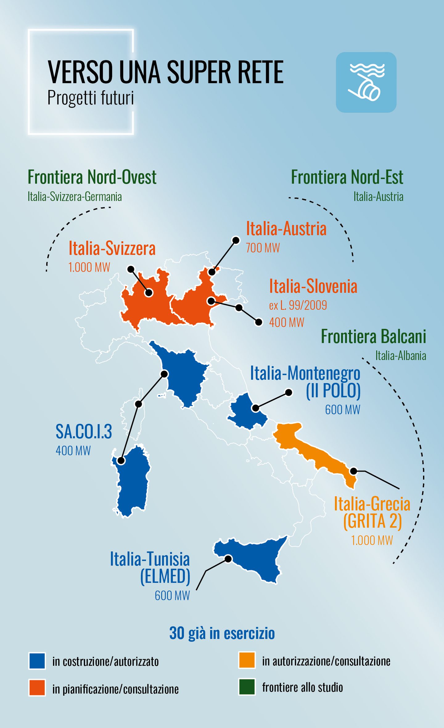 Light Box Interconnessioni 2 ita